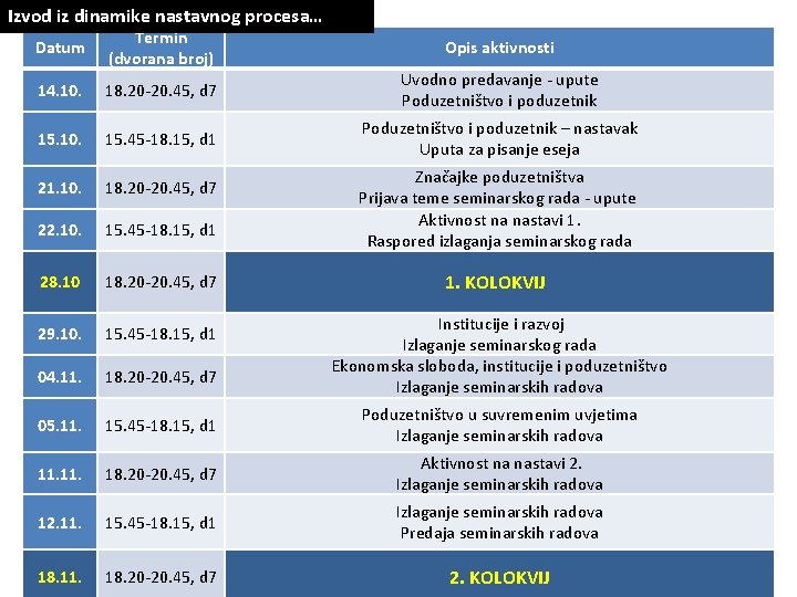 Izvod iz dinamike nastavnog procesa… Datum Termin (dvorana broj) 14. 10. 18. 20 -20.