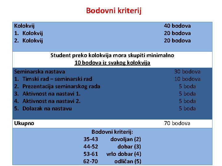 Bodovni kriterij Kolokvij 1. Kolokvij 2. Kolokvij 40 bodova 20 bodova Student preko kolokvija