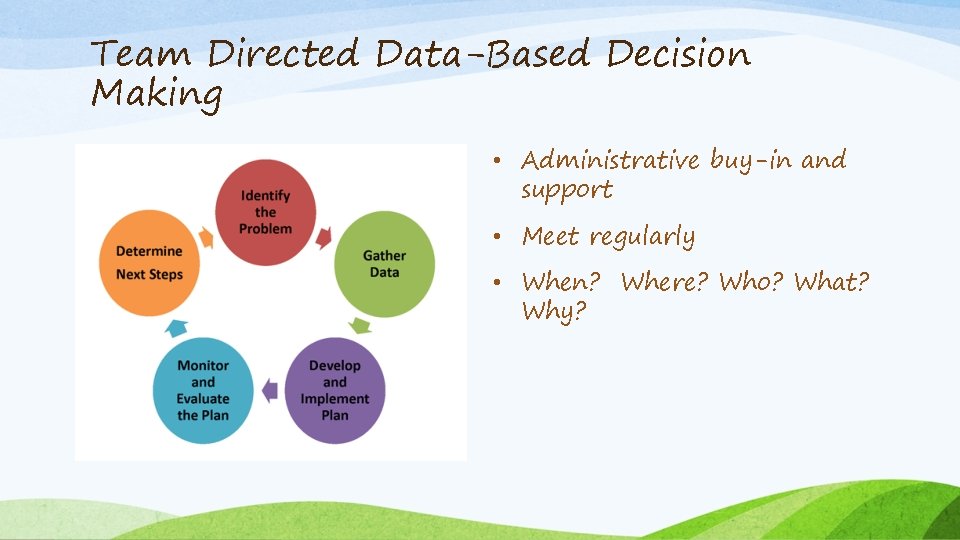 Team Directed Data-Based Decision Making • Administrative buy-in and support • Meet regularly •