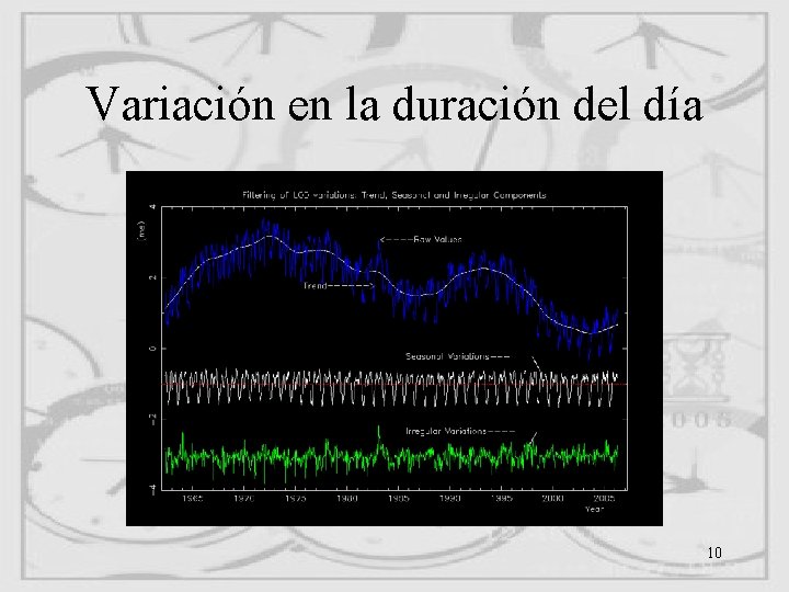 Variación en la duración del día 10 Variación en la duración del día 10