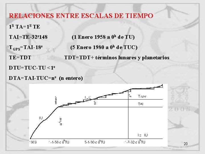 RELACIONES ENTRE ESCALAS DE TIEMPO 1 S TA=1 S TE TAI=TE-32 s 148 (1 RELACIONES ENTRE ESCALAS DE TIEMPO 1 S TA=1 S TE TAI=TE-32 s 148 (1