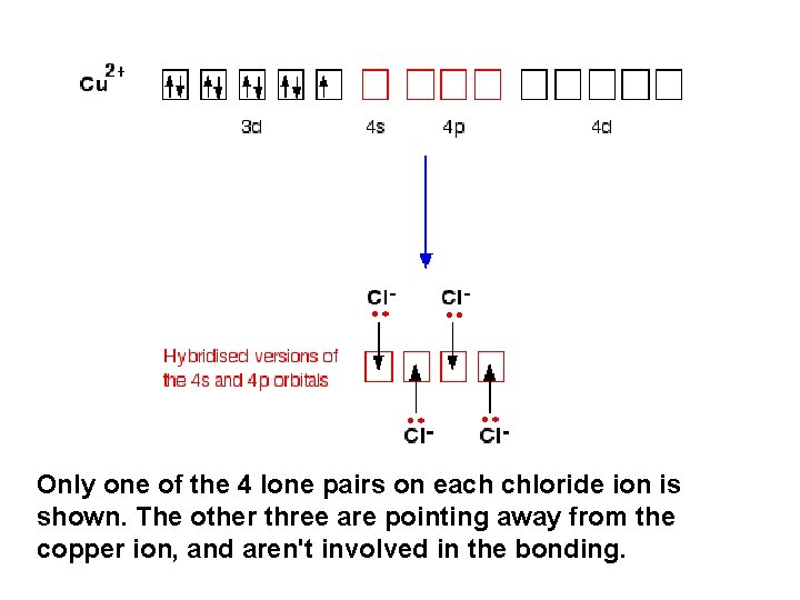  Only one of the 4 lone pairs on each chloride ion is shown.