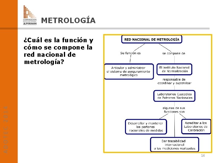 ¿Cuál es la función y cómo se compone la red nacional de metrología? 16