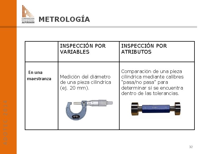 En una maestranza INSPECCIÓN POR VARIABLES INSPECCIÓN POR ATRIBUTOS Medición del diámetro de una