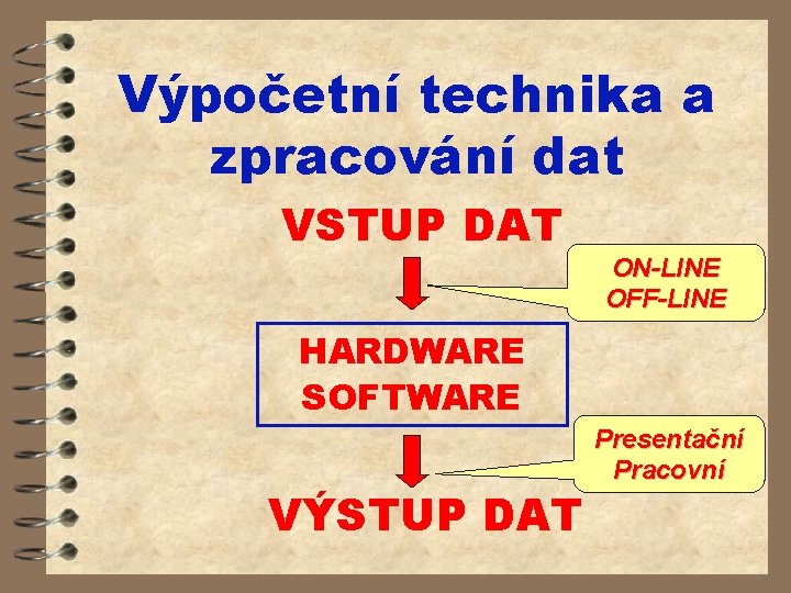 Výpočetní technika a zpracování dat VSTUP DAT ON-LINE OFF-LINE HARDWARE SOFTWARE VÝSTUP DAT Presentační