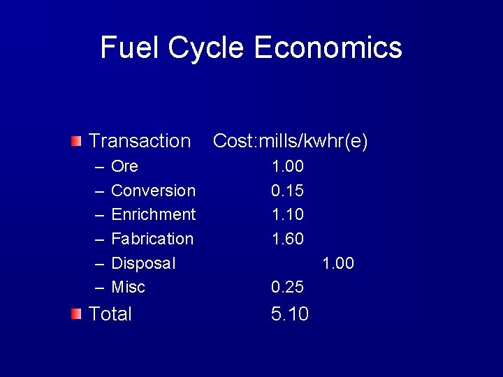 Fuel Cycle Economics Transaction – – – Ore Conversion Enrichment Fabrication Disposal Misc Total