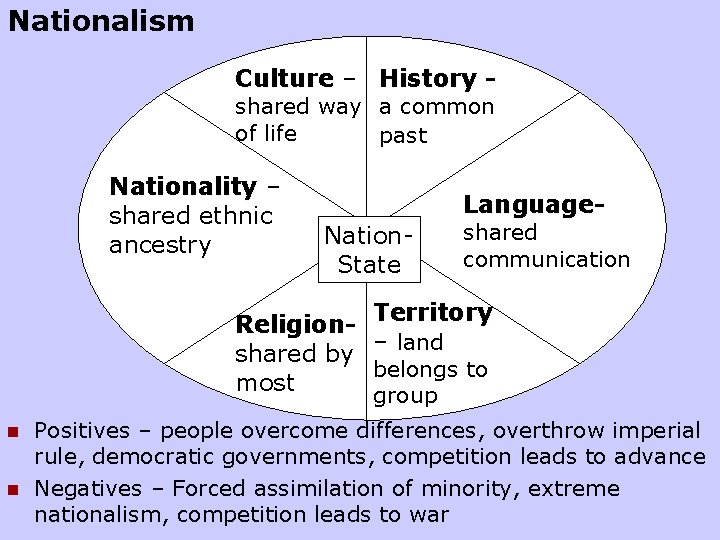 Nationalism Culture – History shared way a common of life past Nationality – shared