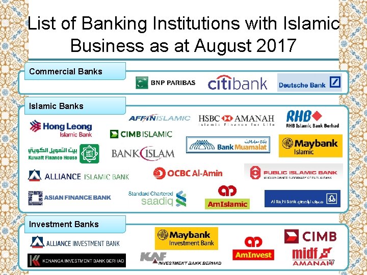 List of Banking Institutions with Islamic Business as at August 2017 Commercial Banks Islamic