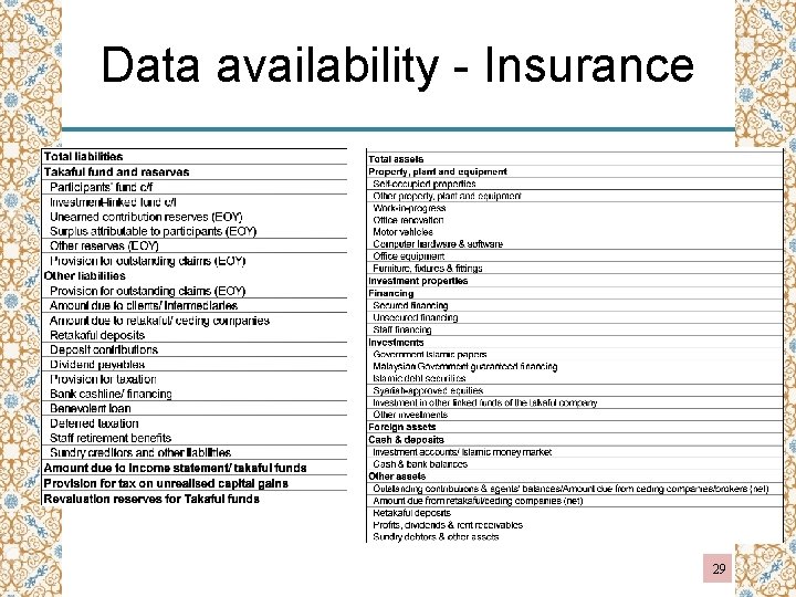 Data availability - Insurance 29 