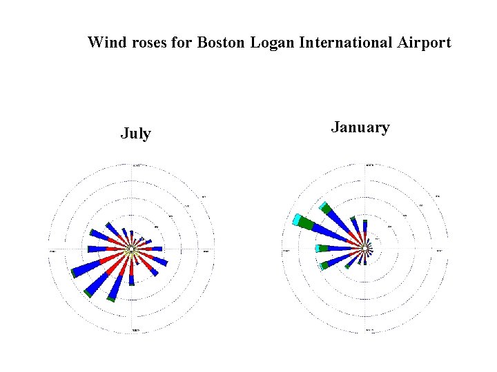 Wind roses for Boston Logan International Airport July January 