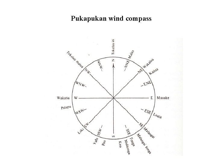 Pukapukan wind compass 