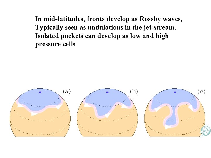 In mid-latitudes, fronts develop as Rossby waves, Typically seen as undulations in the jet-stream.