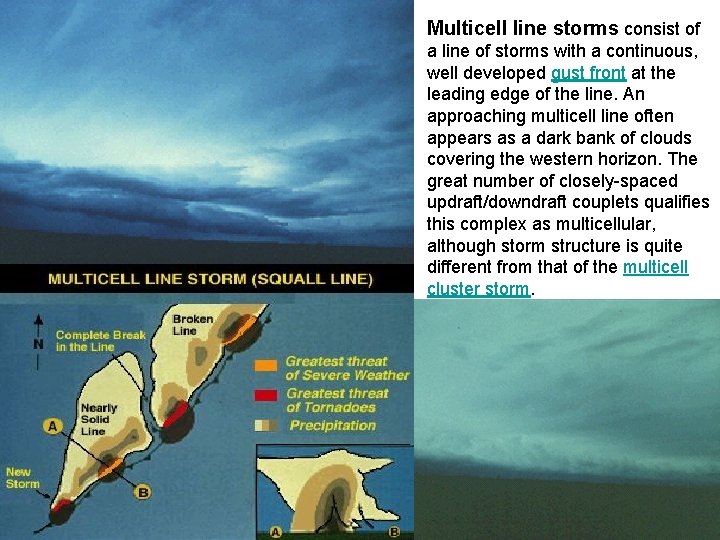 Multicell line storms consist of a line of storms with a continuous, well developed