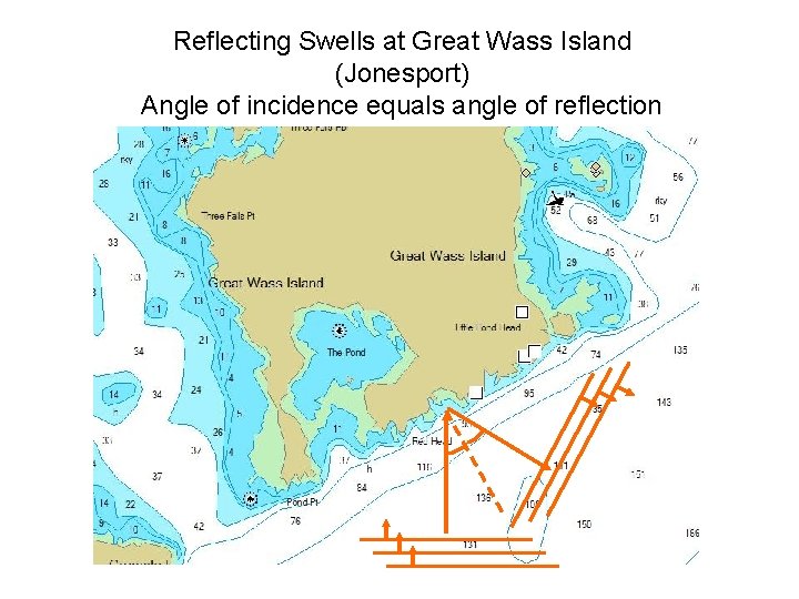 Reflecting Swells at Great Wass Island (Jonesport) Angle of incidence equals angle of reflection