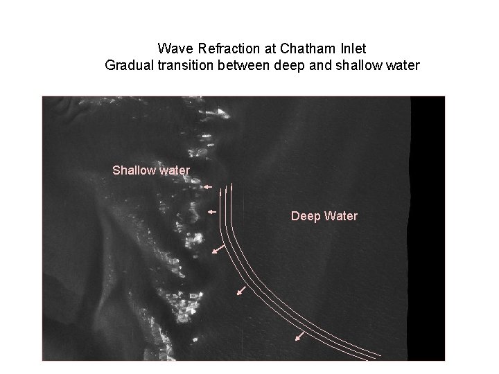 Wave Refraction at Chatham Inlet Gradual transition between deep and shallow water Shallow water