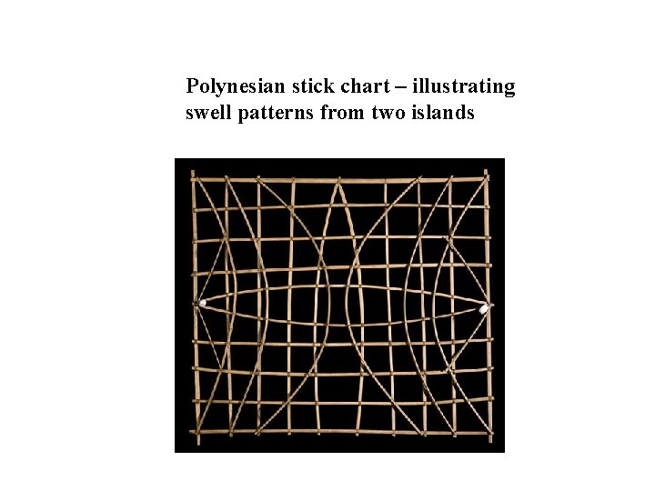 Polynesian stick chart – illustrating swell patterns from two islands 