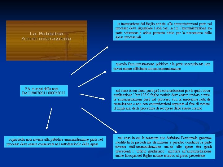 la trasmissione del foglio notizie alle amministrazioni parte nel processo deve riguardare i soli