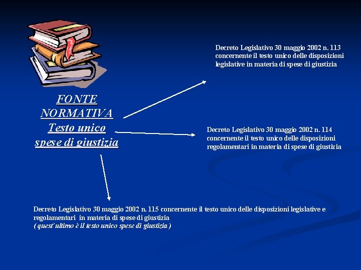 Decreto Legislativo 30 maggio 2002 n. 113 concernente il testo unico delle disposizioni legislative
