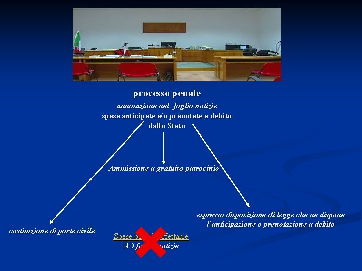 processo penale annotazione nel foglio notizie spese anticipate e/o prenotate a debito dallo Stato