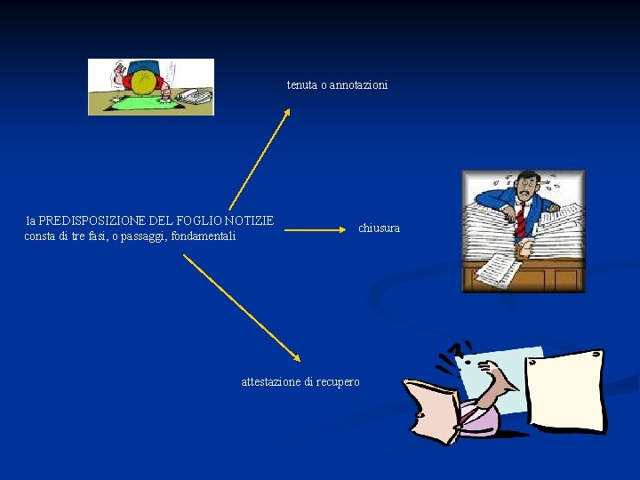  tenuta o annotazioni la PREDISPOSIZIONE DEL FOGLIO NOTIZIE consta di tre fasi, o