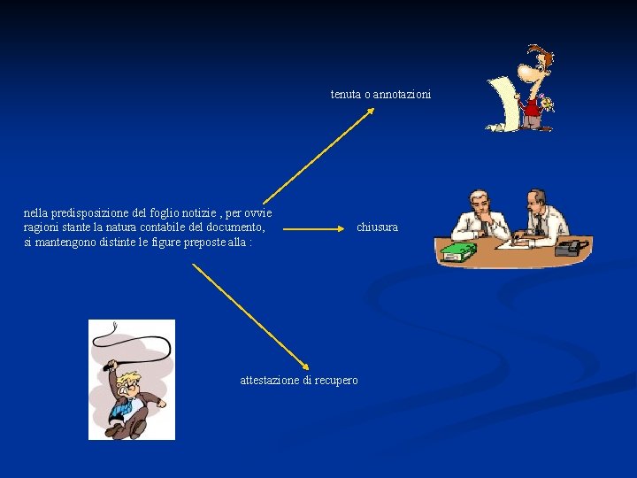  tenuta o annotazioni nella predisposizione del foglio notizie , per ovvie ragioni stante