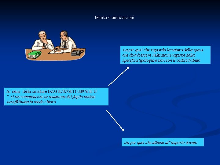 tenuta o annotazioni sia per quel che riguarda la natura della spesa che dovrà