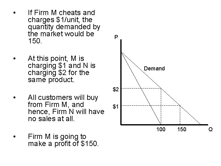  • • If Firm M cheats and charges $1/unit, the quantity demanded by