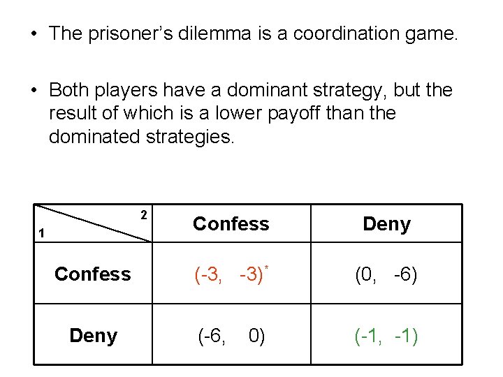  • The prisoner’s dilemma is a coordination game. • Both players have a