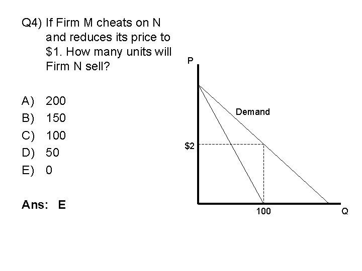 Q 4) If Firm M cheats on N and reduces its price to $1.