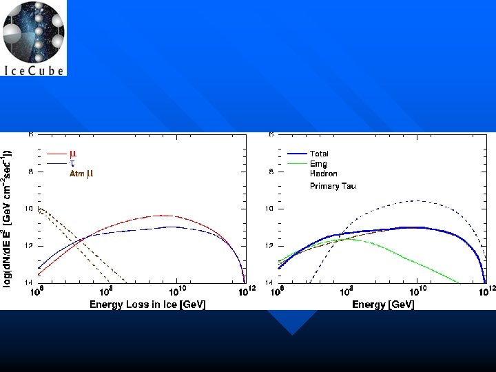 Ehe Lepton Propagation In The Earth And Its