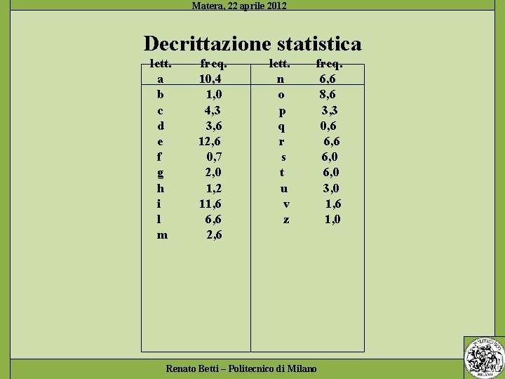 Decrittazione statistica lett. a b c d e f g h i l m
