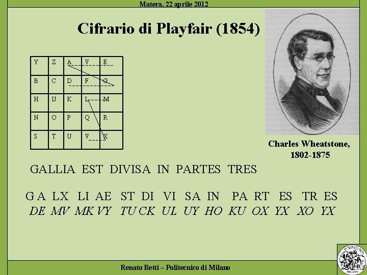 Cifrario di Playfair (1854) Y Z A V E B C D F G