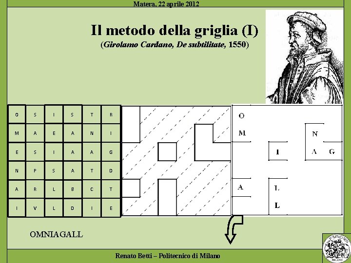 Il metodo della griglia (I) (Girolamo Cardano, De subtilitate, 1550) O S I S