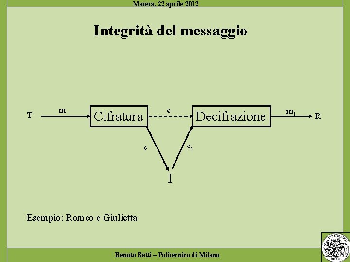 Integrità del messaggio T m c Cifratura Decifrazione m 1 R c 1 c