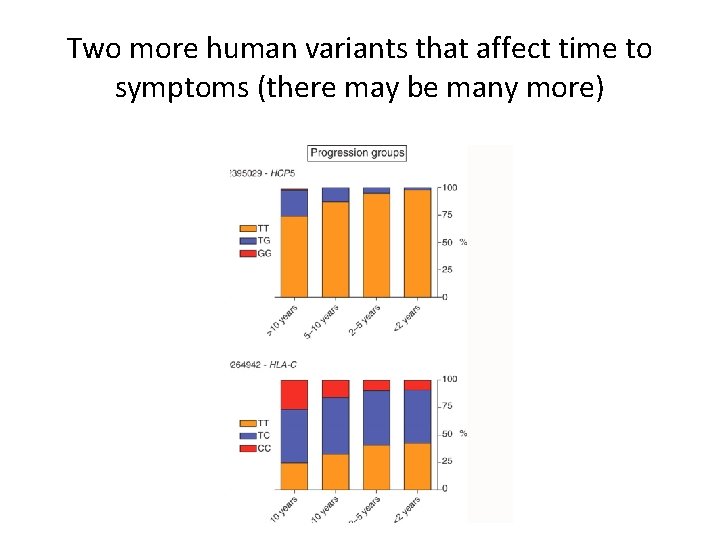 Two more human variants that affect time to symptoms (there may be many more)