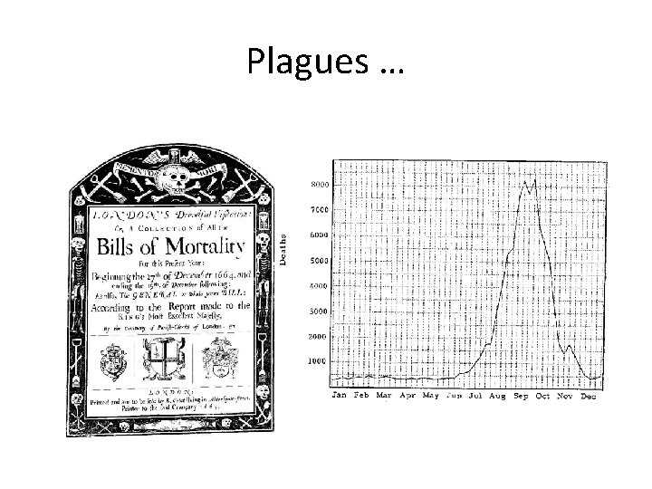 Plagues … 