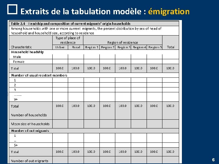 o Extraits de la tabulation modèle : émigration 6 