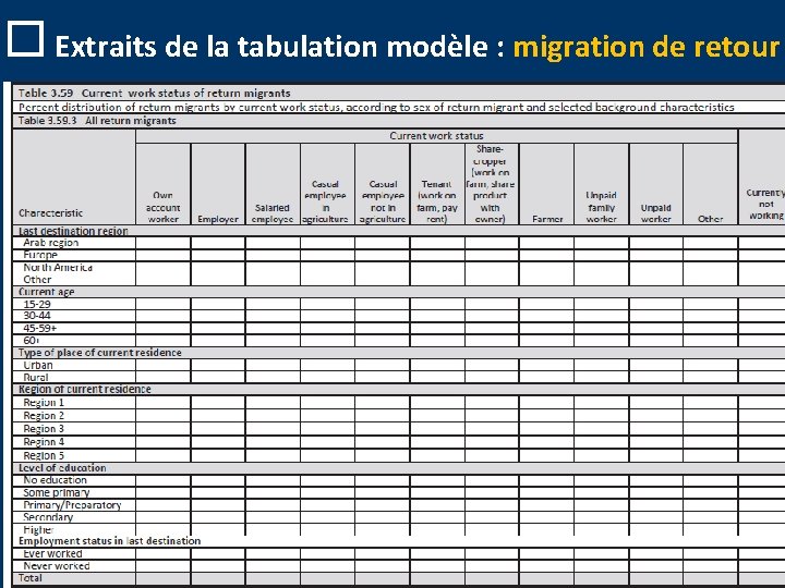 o Extraits de la tabulation modèle : migration de retour 7 