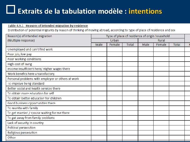 o Extraits de la tabulation modèle : intentions 8 