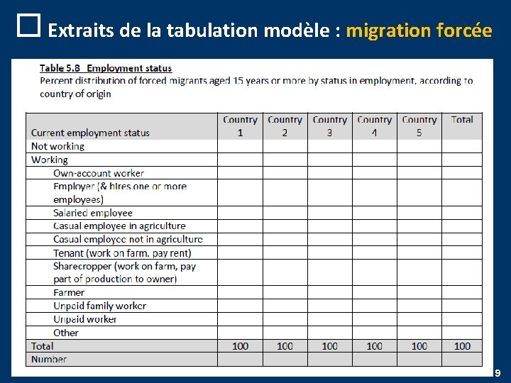 o Extraits de la tabulation modèle : migration forcée 9 