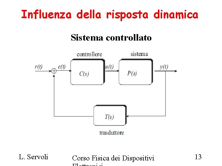 Influenza della risposta dinamica Sistema controllato L. Servoli Corso Fisica dei Dispositivi 13 
