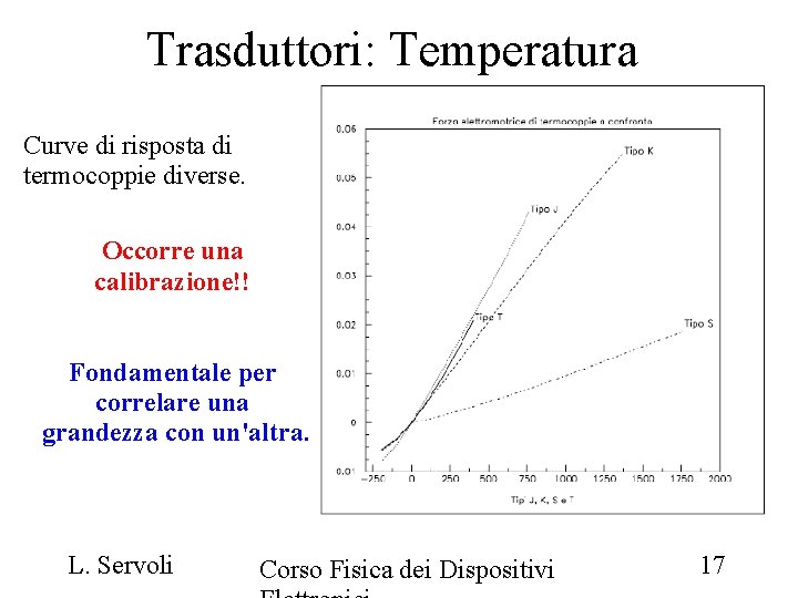 Trasduttori: Temperatura Curve di risposta di termocoppie diverse. Occorre una calibrazione!! Fondamentale per correlare