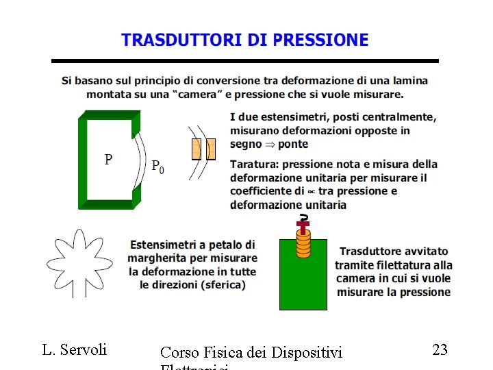 L. Servoli Corso Fisica dei Dispositivi 23 