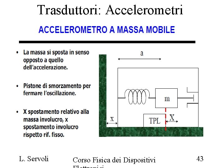 Trasduttori: Accelerometri L. Servoli Corso Fisica dei Dispositivi 43 