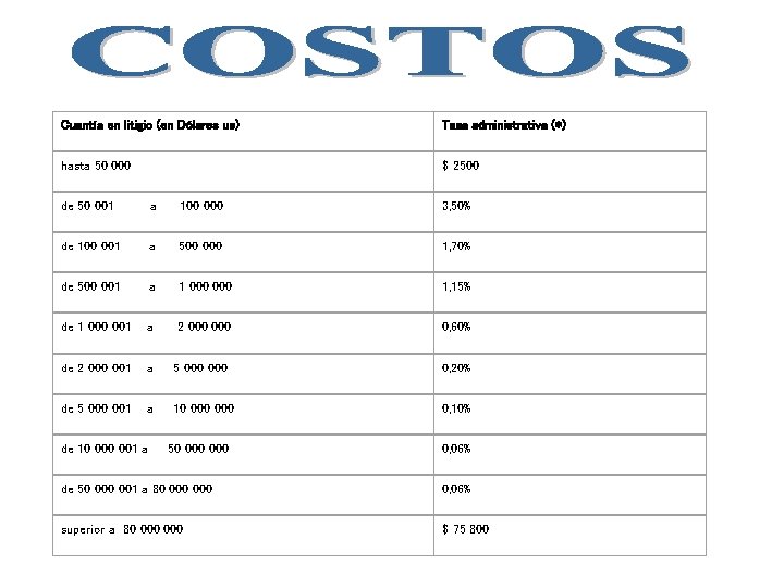 Cuantía en litigio (en Dólares us) Tasa administrativa (*) hasta 50 000 $ 2500