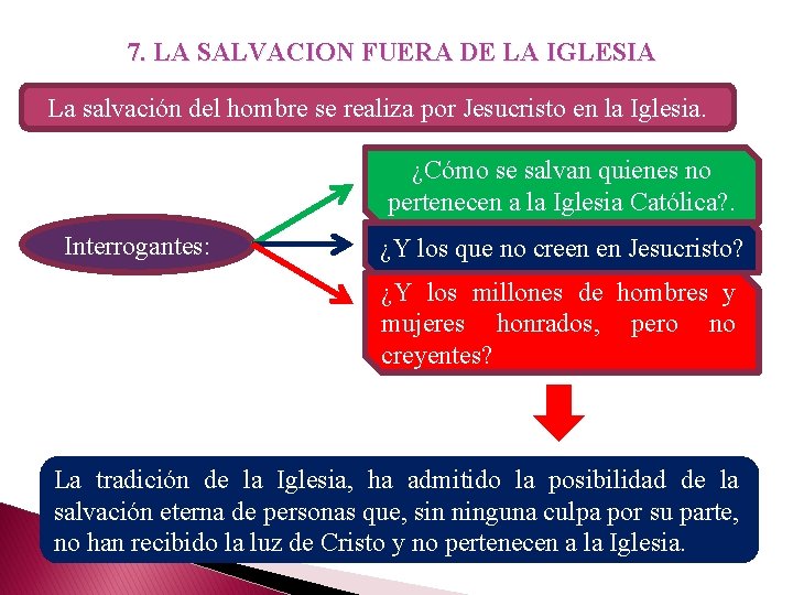 7. LA SALVACION FUERA DE LA IGLESIA La salvación del hombre se realiza por