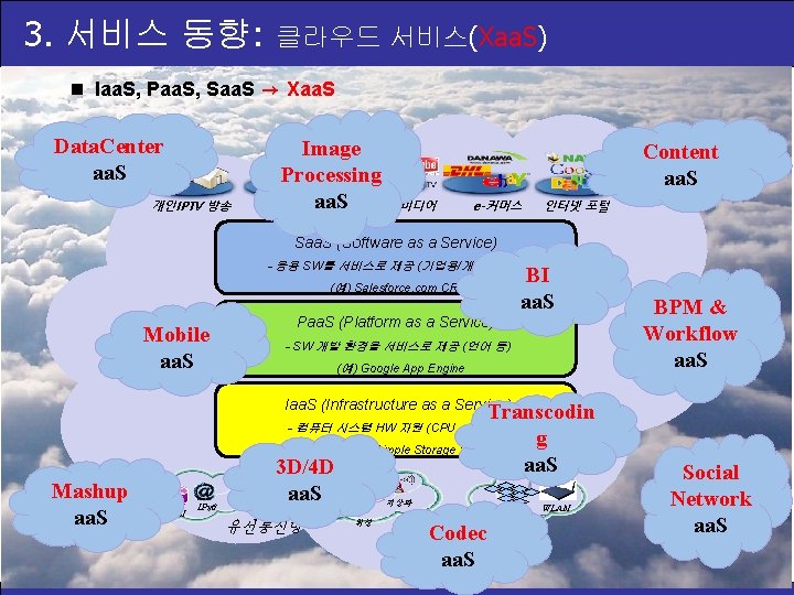 3. 서비스 동향: 클라우드 서비스(Xaa. S) n Iaa. S, Paa. S, Saa. S →