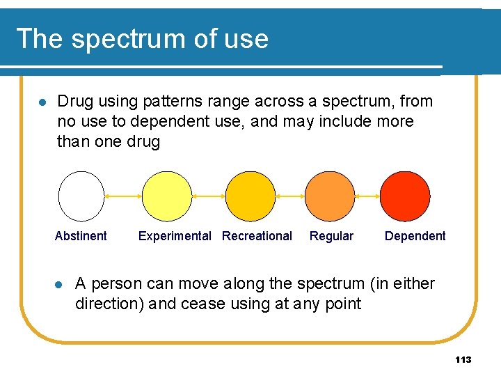 The spectrum of use l Drug using patterns range across a spectrum, from no