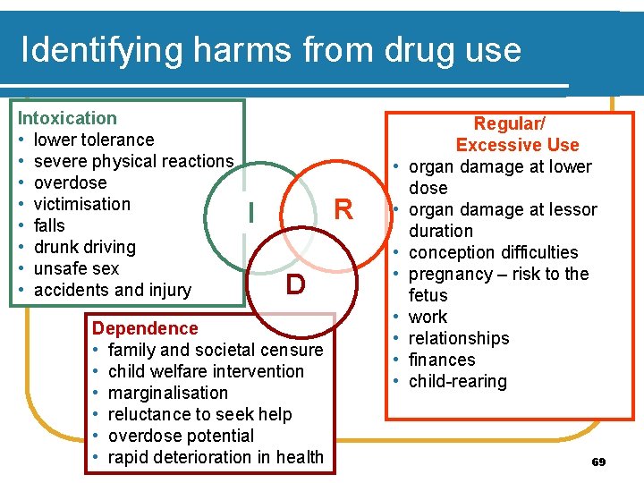 Identifying harms from drug use Intoxication • lower tolerance • severe physical reactions •