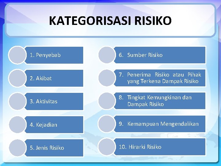 KATEGORISASI RISIKO 1. Penyebab 6. Sumber Risiko 2. Akibat 7. Penerima Risiko atau Pihak